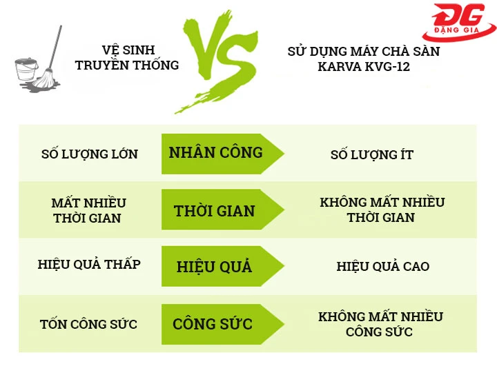 So sánh giữa việc vệ sinh bằng máy chà sàn và vệ sinh truyền thống