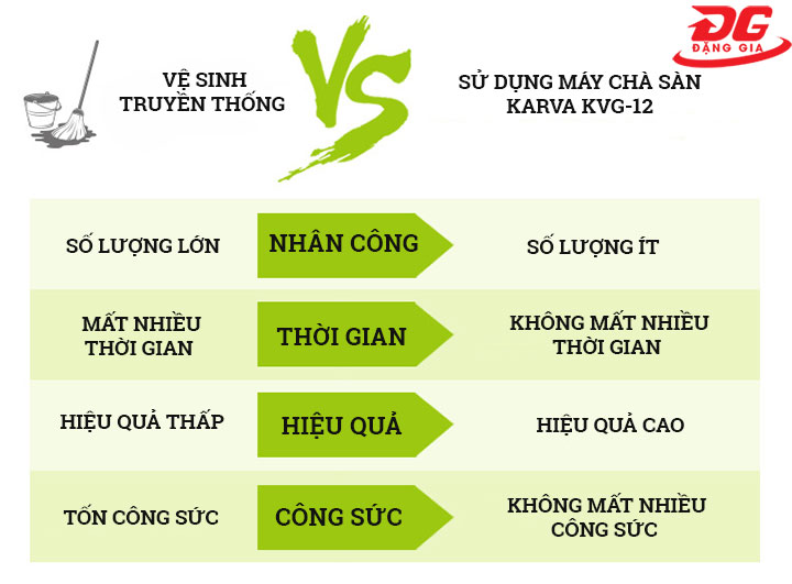 So sánh giữa việc vệ sinh bằng máy chà sàn và vệ sinh truyền thống