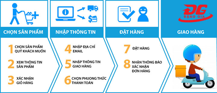 quy trình mua hàng tại Đặng Gia
