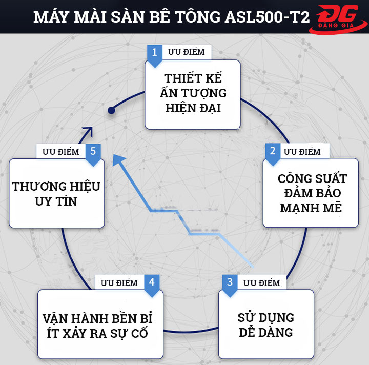 ưu điểm máy mài sàn bê tông ASL500-T2