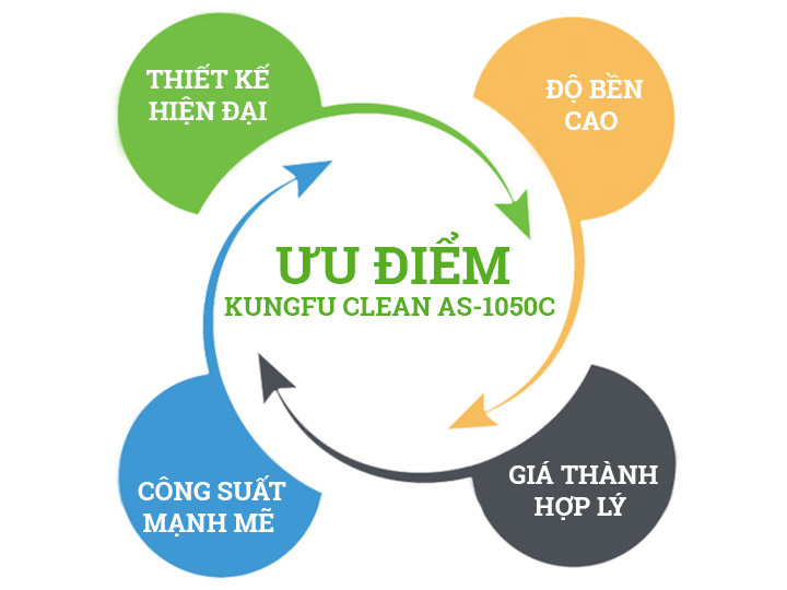 Ưu điểm máy chà sàn liên hợp Kungfu Clean AS-1050C