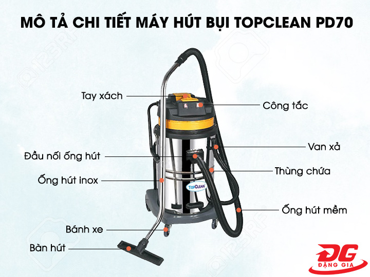 Các bộ phận cấu thành máy đều đảm nhận những nhiệm vụ quan trọng