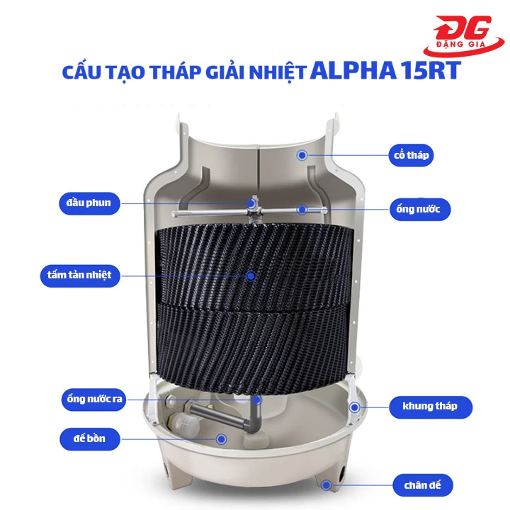 thiet-ke-thap-ha-nhiet-alpha-15rt