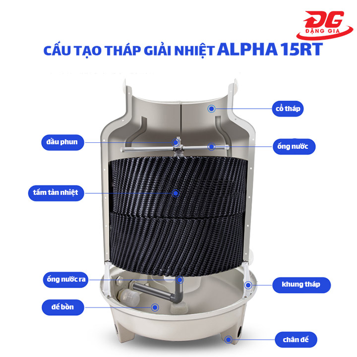 thiet-ke-thap-ha-nhiet-alpha-15rt