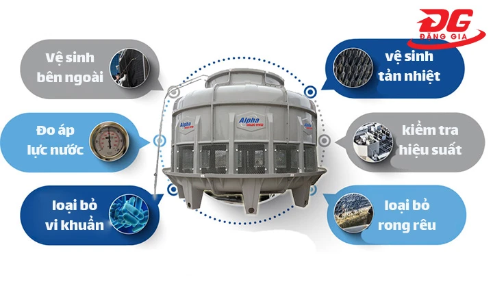 Vệ sinh tháp giải nhiệt nước Alpha 125RT