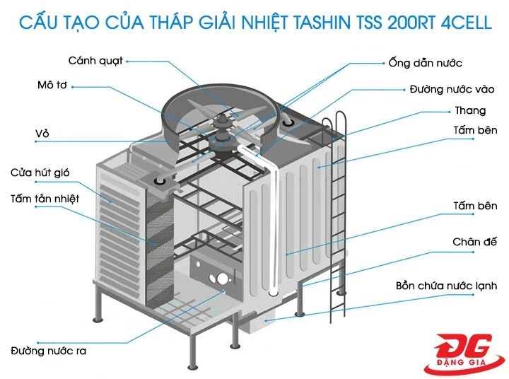 cấu tạo của tashin tss 200rt 4cell