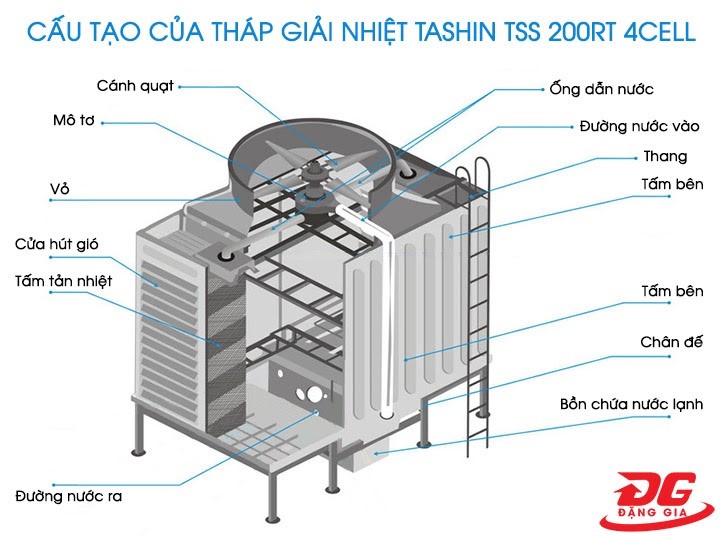 cấu tạo của tashin tss 200rt 4cell