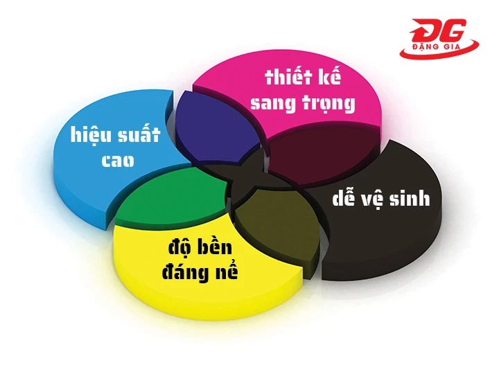 Những ưu điểm vượt trội của sản phẩm