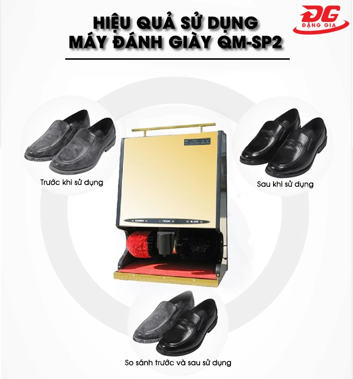 Hiệu quả vượt trội của QM-SP2