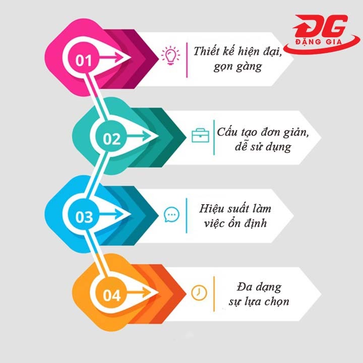 Ưu điểm của máy nén khí 120l