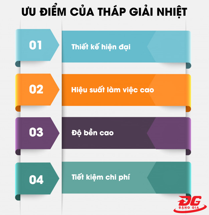ưu điểm của tháp giải nhiệt
