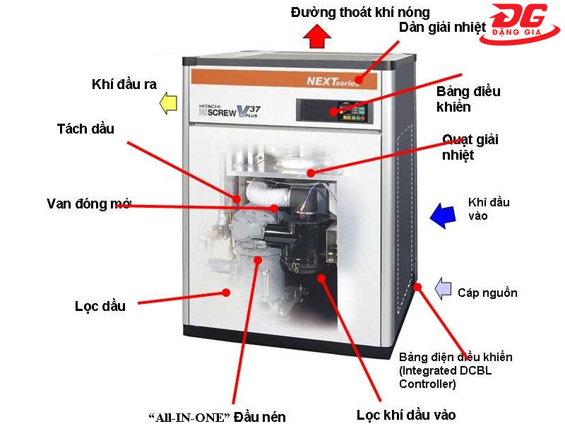 Sơ đồ cách thức hoạt động của máy nén khí trục vít công nghiệp Hitachi