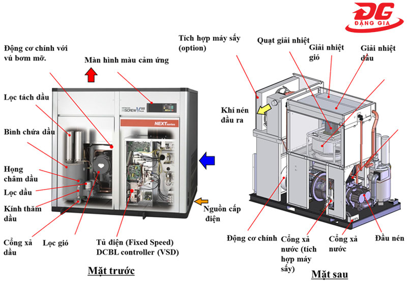 Cấu tạo chi tiết các bộ phận của máy nén trục vít Hitachi