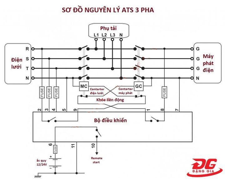Nguyên lý vận hành của tủ ATS 3 pha