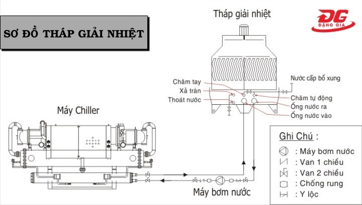 sơ đồ tháp giải nhiệt nhỏ