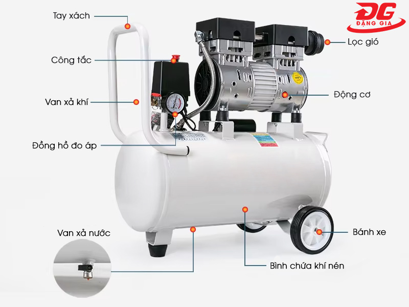 Cấu tạo chung máy nén hơi mini không dầu