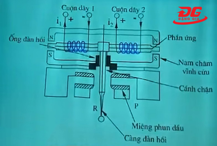 Sơ đồ cấu tạo van tiết lưu thủy lực