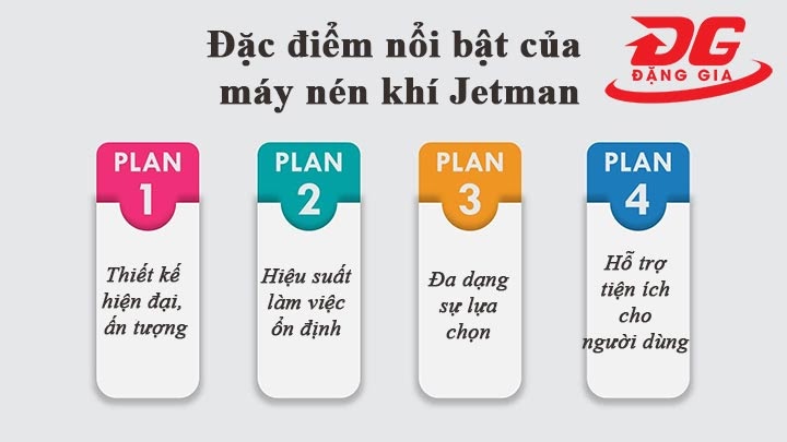 ưu điểm máy nén khí jetman