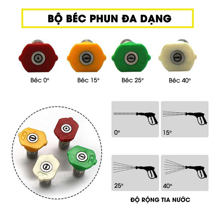phụ kiện máy rửa xe lutian