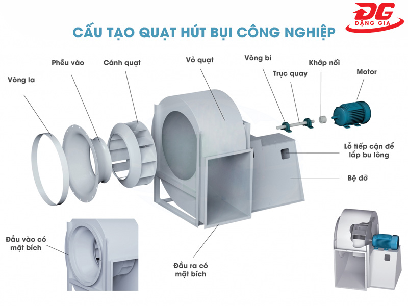 cấu tạo quạt hút bụi công nghiệp nhà xưởng