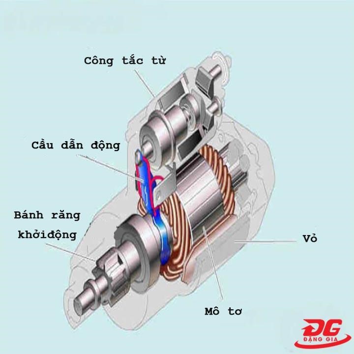 Cấu tạo của bộ đề máy phát điện