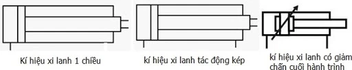 ký hiệu xilanh