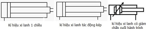ký hiệu xilanh