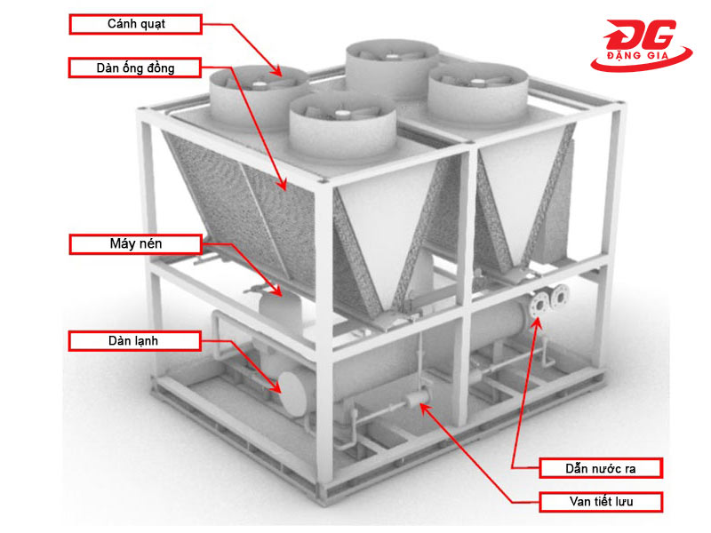 Cấu tạo chiller giải nhiệt không khí