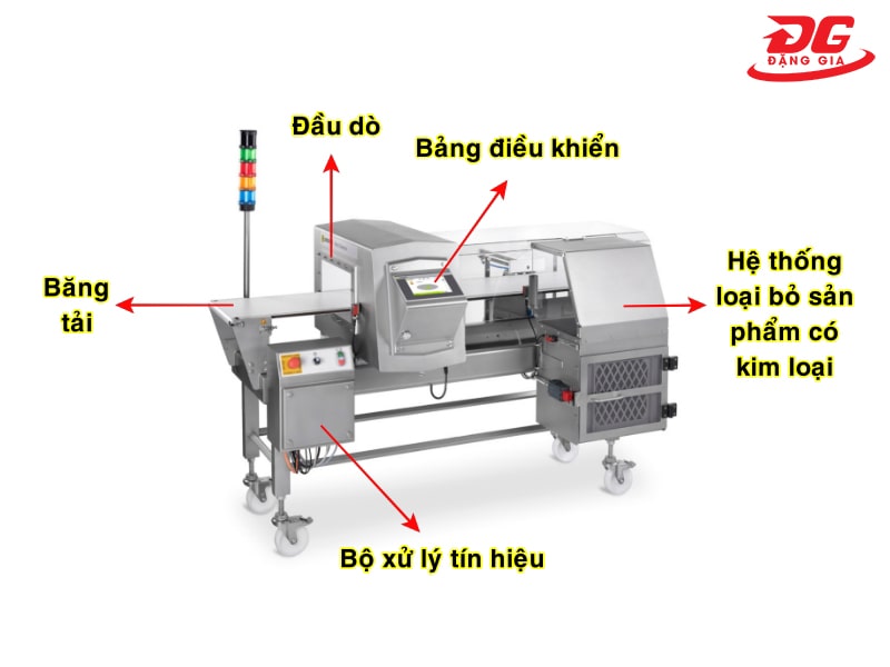 cấu tạo máy dò kim loại thực phẩm