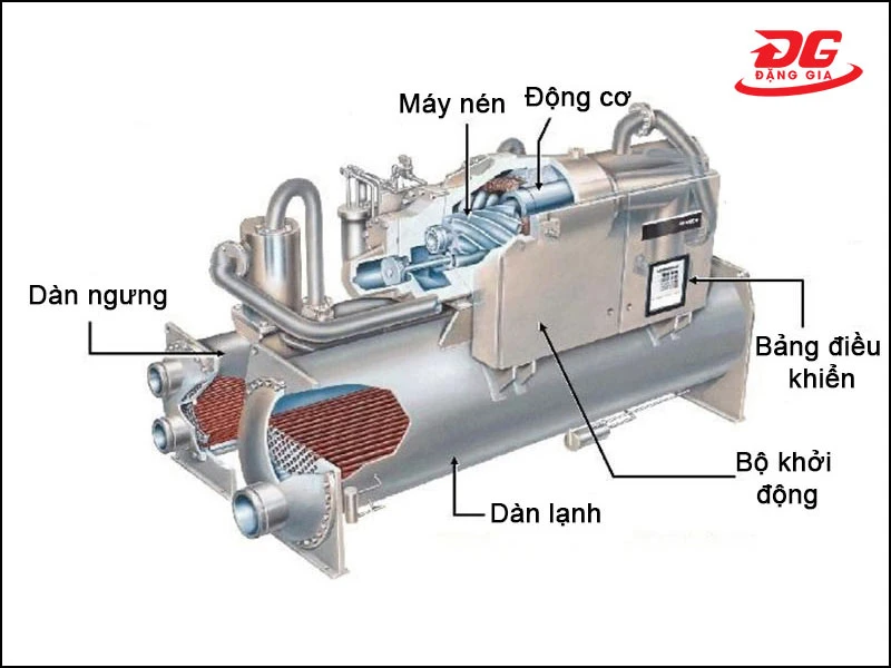 Cấu tạo của chiller giải nhiệt nước