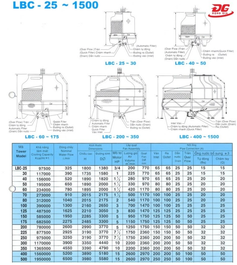 công suất làm mát của tháp giải nhiệt