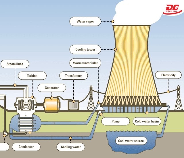 cách chọn tháp giải nhiệt phù hợp