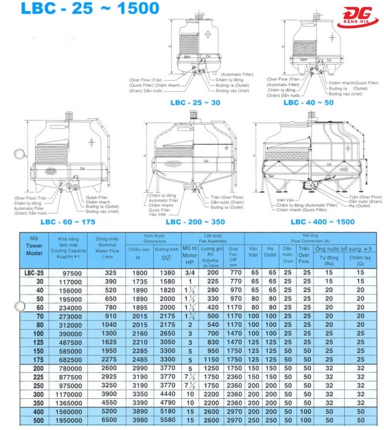 công suất làm mát của tháp giải nhiệt