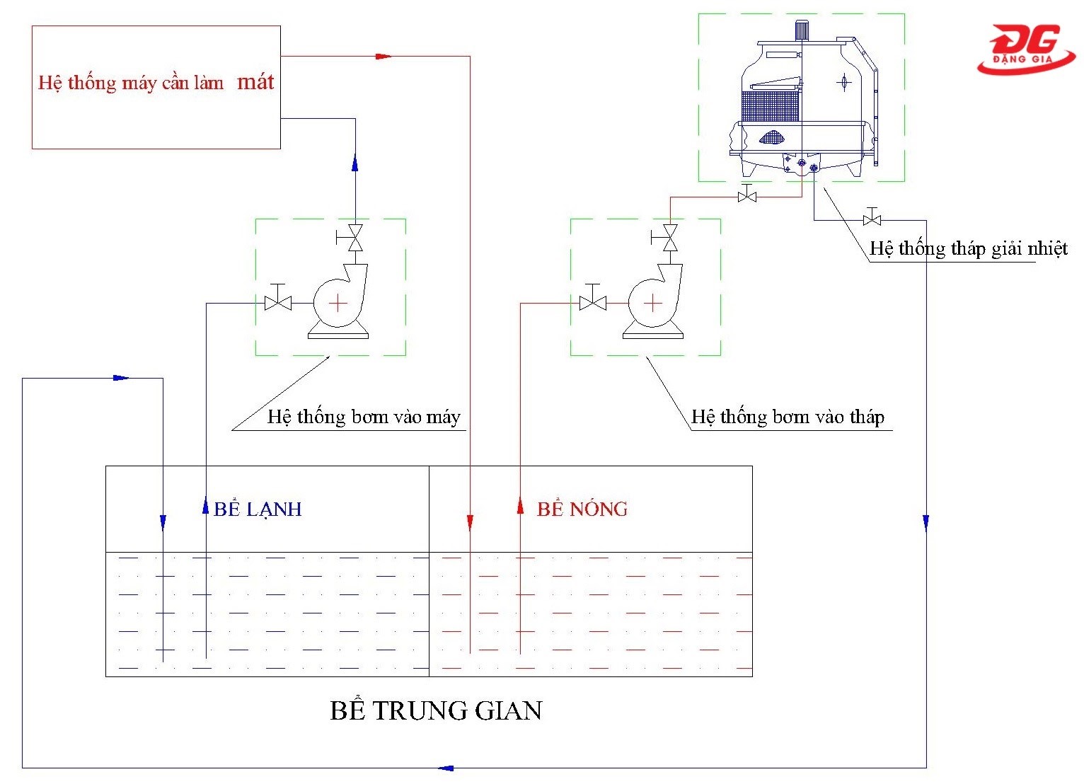 thể tích của bể trung gian