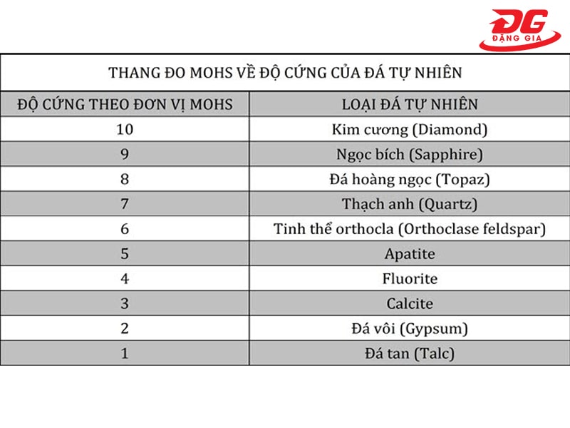 kim loại cứng nhất là gì