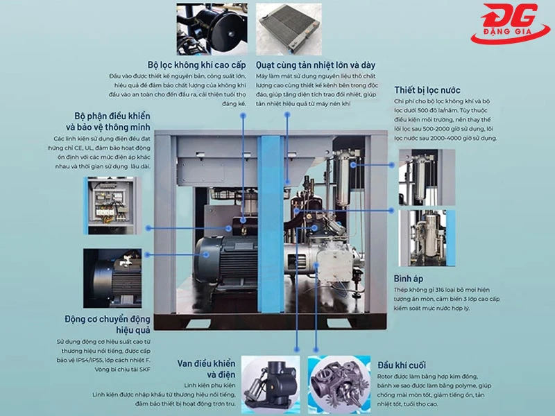 Các bộ phận cấu thành máy nén không khí trục vít 2 cấp