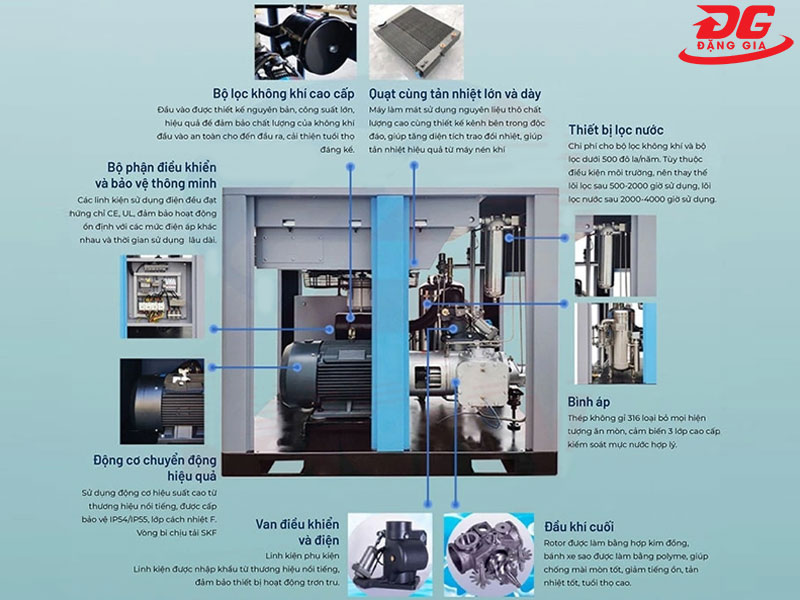 Các bộ phận cấu thành máy nén không khí trục vít 2 cấp