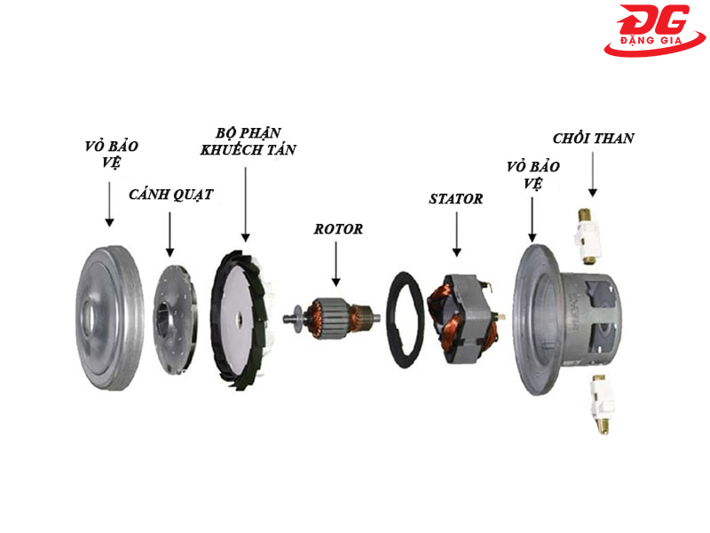 Cấu tạo motor máy hút bụi công suất 2000W