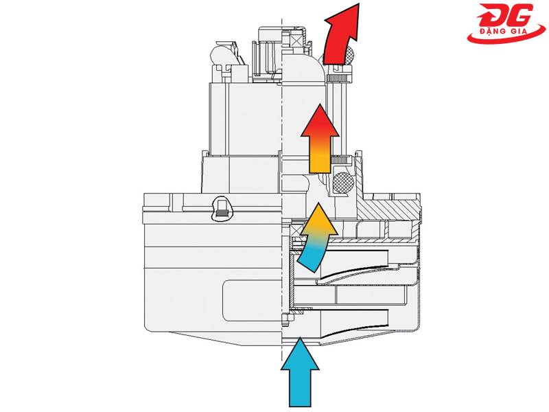 motor máy hút bụi công nghiệp 2000w