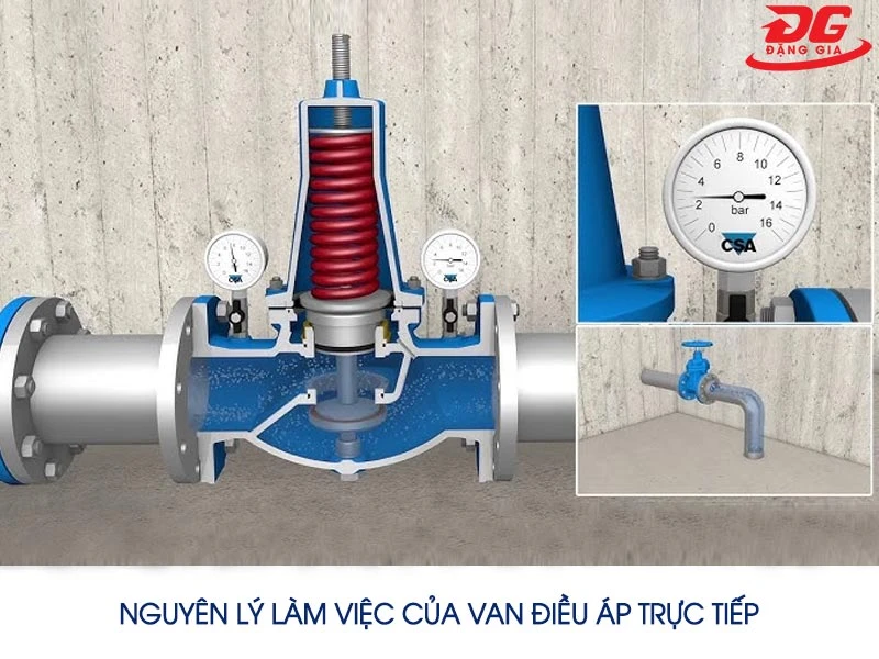 Nguyên lý làm việc của điều áp trực tiếp theo độ nén của lò xo