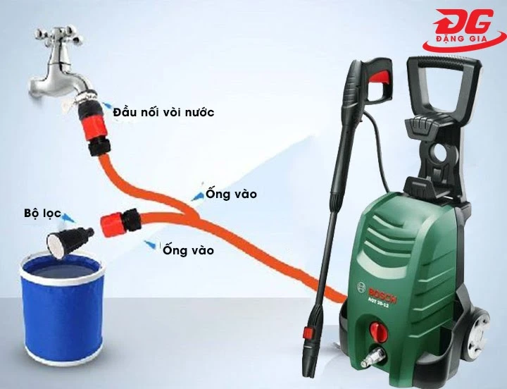 Tính năng tự hút nước của máy rửa xe cao áp Nhật Bản