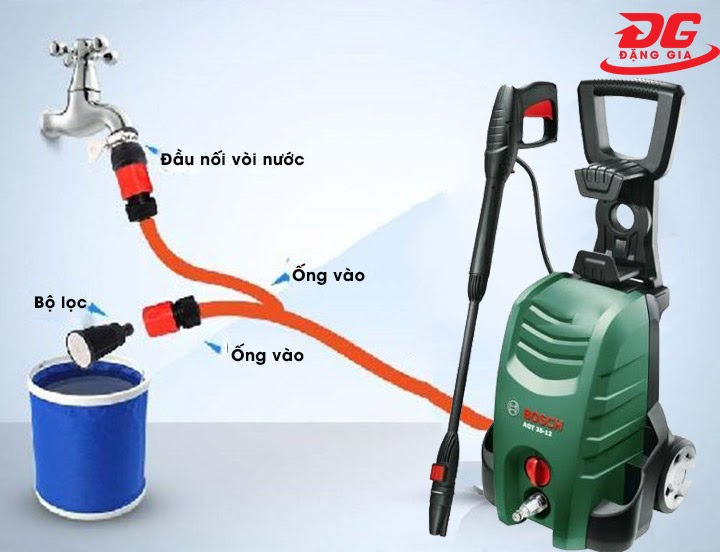 Tính năng tự hút nước của máy rửa xe cao áp Nhật Bản