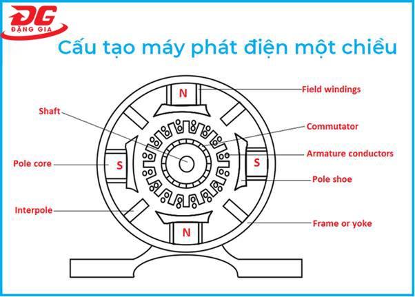 cau-tao-may-phat-dien-1-chieu