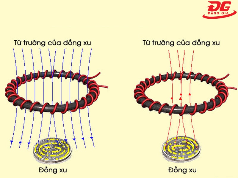 Nguyên lý hoạt động máy dò kim loại và Cấu tạo chi tiết nhất