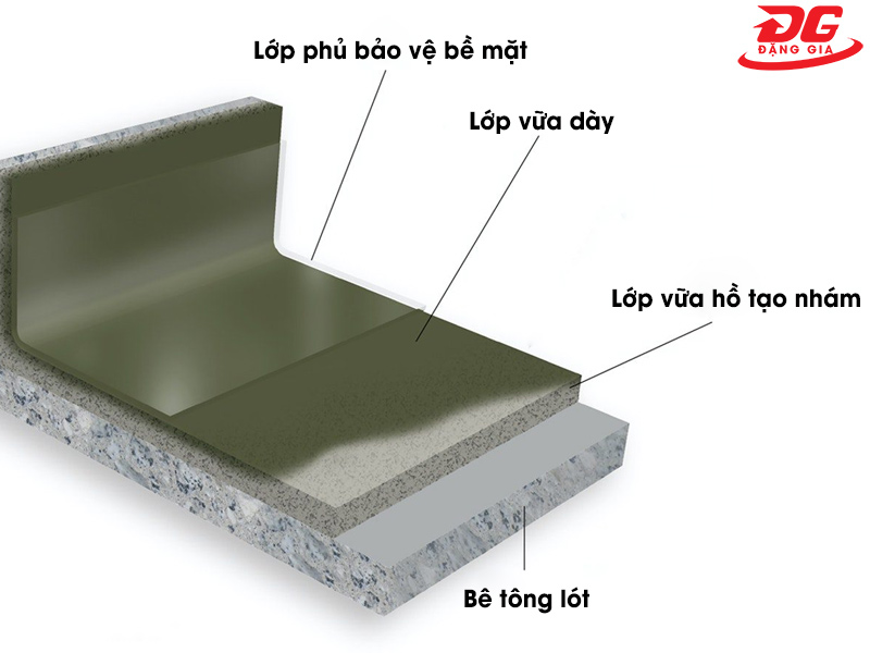 cấu tạo sàn bê tông mài