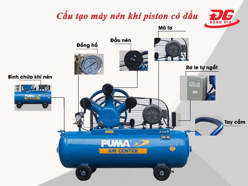 Cấu tạo máy bơm hơi piston có dầu