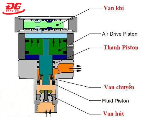 Cấu tạo rơ le tự ngắt