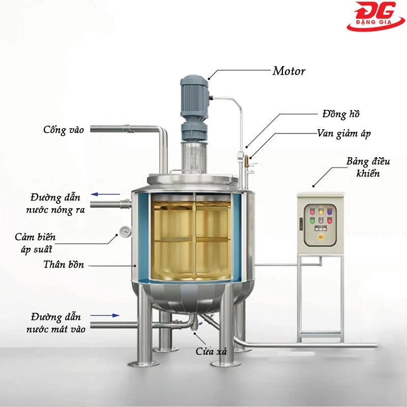 Cấu tạo bồn chứa giải nhiệt