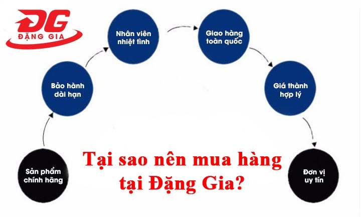 mua máy nén khí trục vít 20hp tại đặng gia