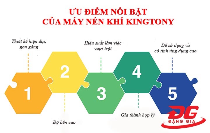 ưu điểm của máy nén khí kingtony